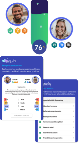 Exemplo da sinastria