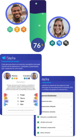 Exemplo da sinastria