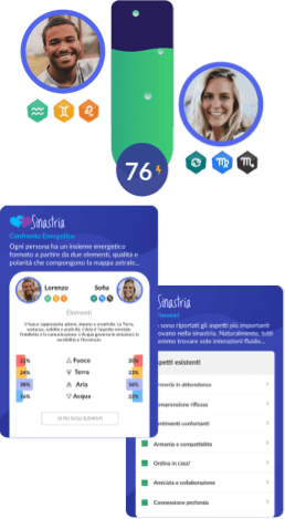 Exemplo da sinastria