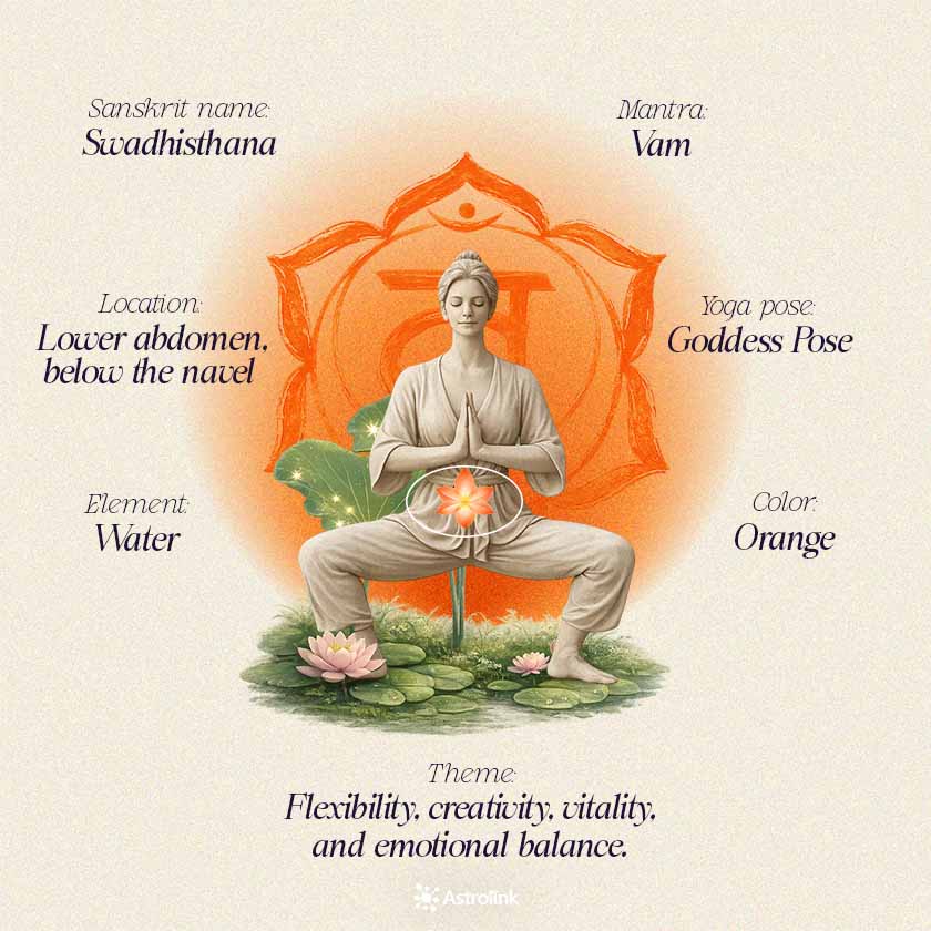 sacral chakra