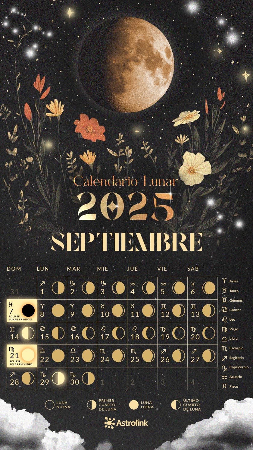 Calendario Lunar Septiembre 2025