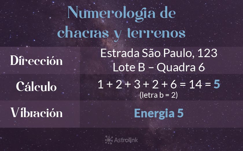 ¿Cómo calcular la numerología de chacras y terrenos?