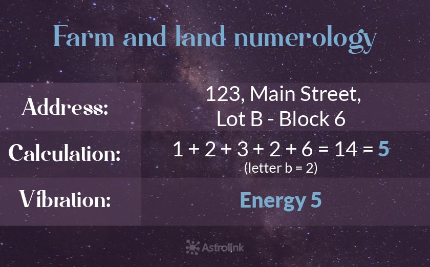 How to calculate numerology for farms and land