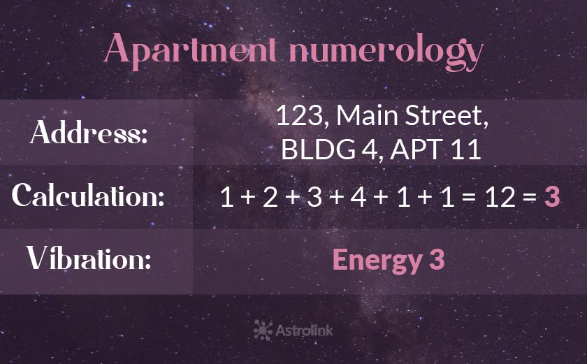 How to calculate apartment numerology