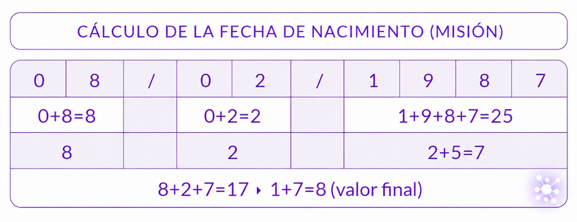 calculo data nascimiento
