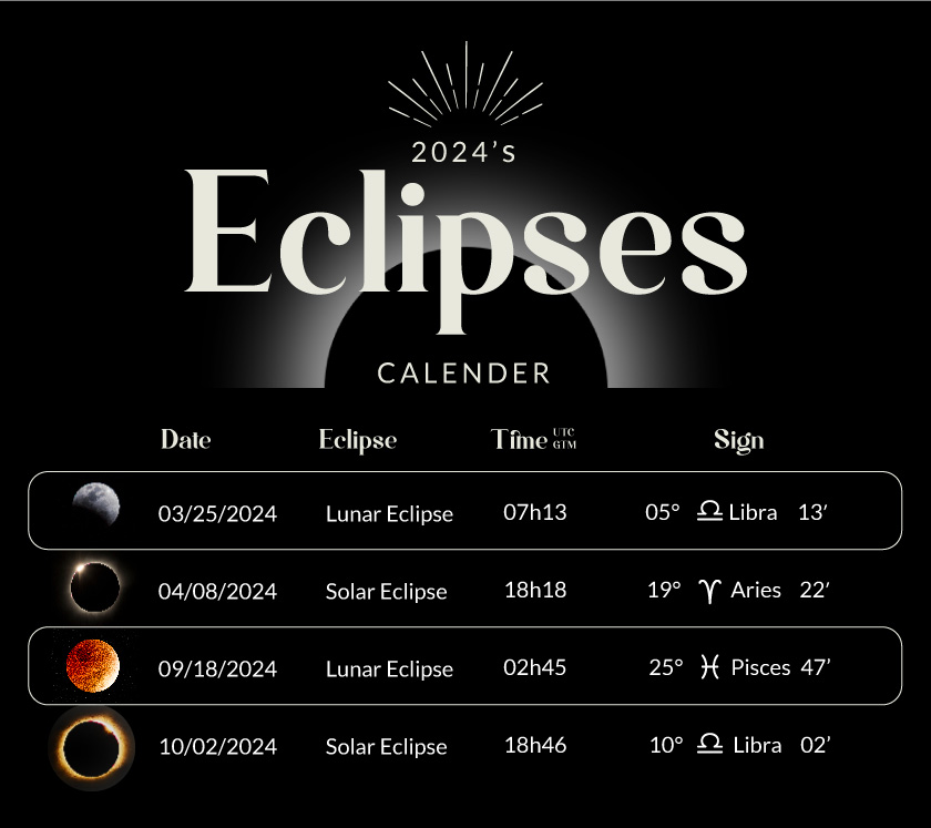 2024 Eclipses