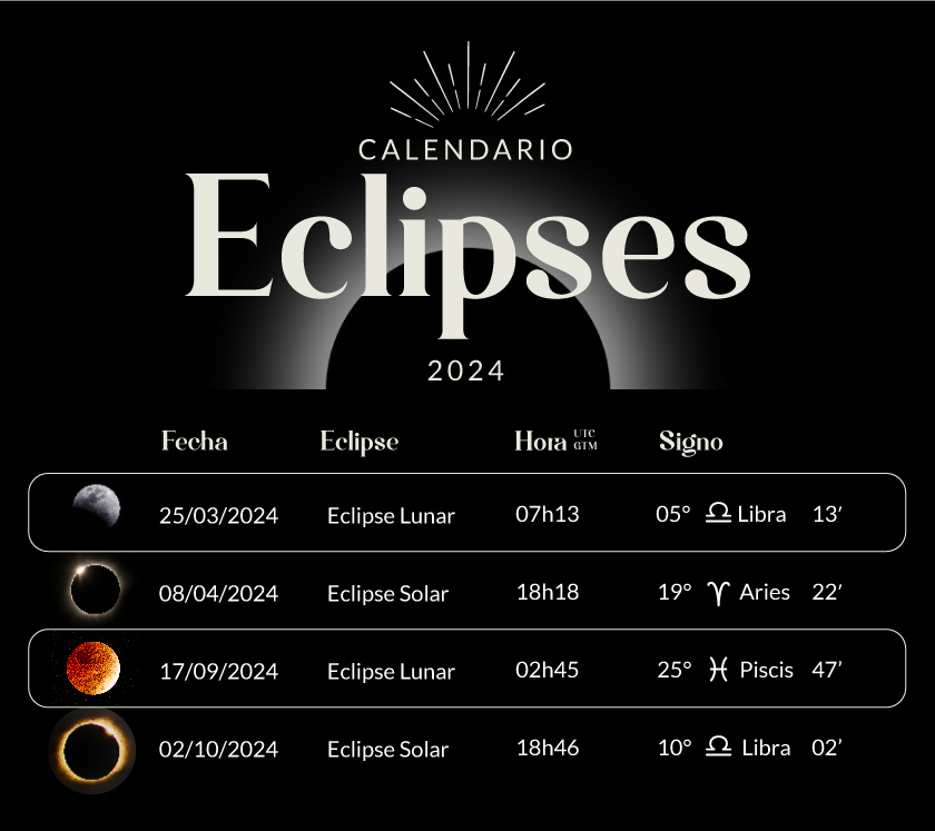 Eclipses 2024
