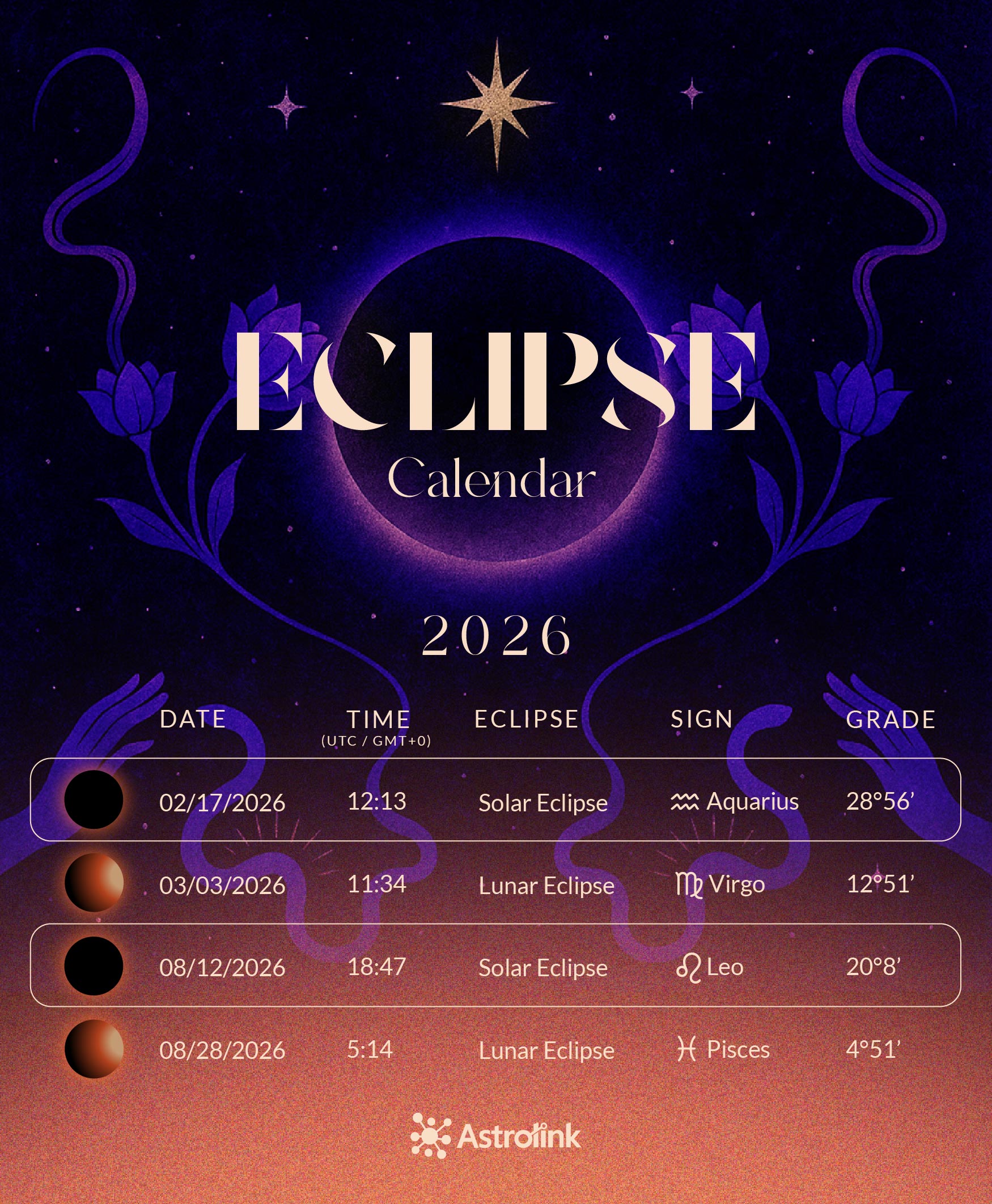 calendario eclipses 2026