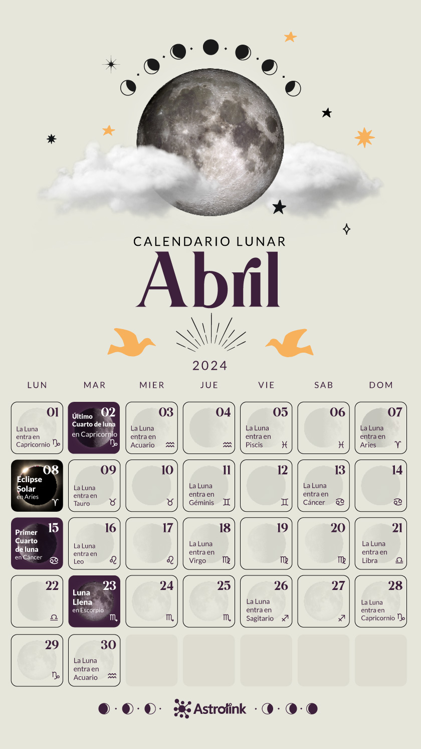 abril