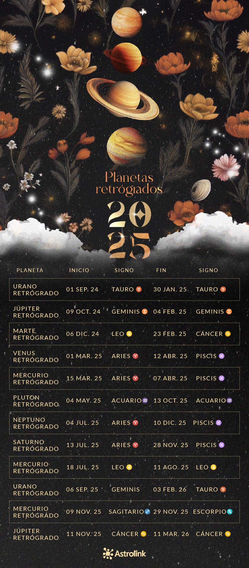 planetas retrógrados en 2025
