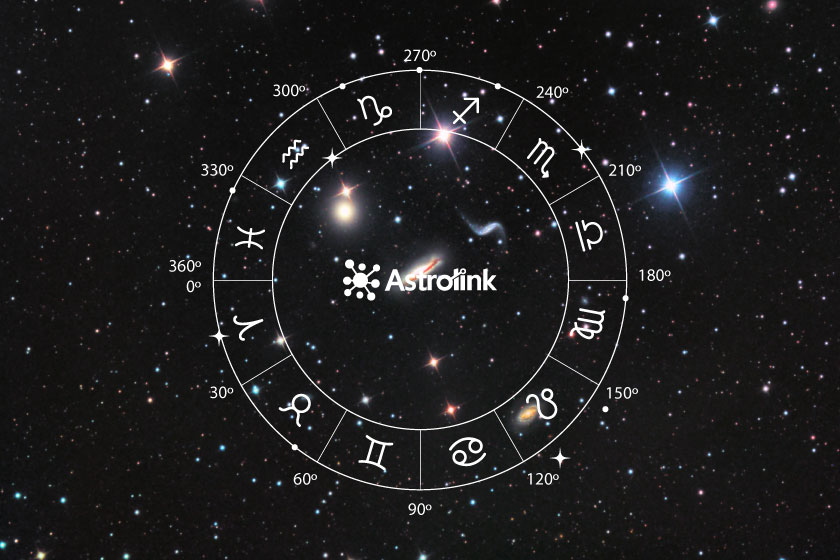 zodiac division of each sign