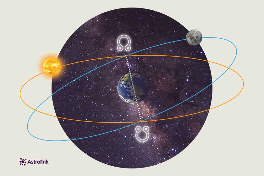 graph representing the relationship between solar eclipse and lunar nodes