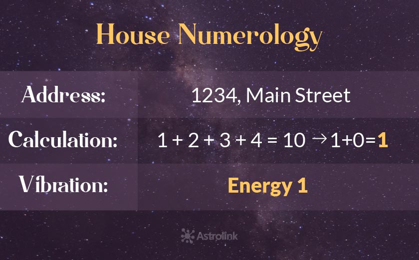 How to calculate house numerology