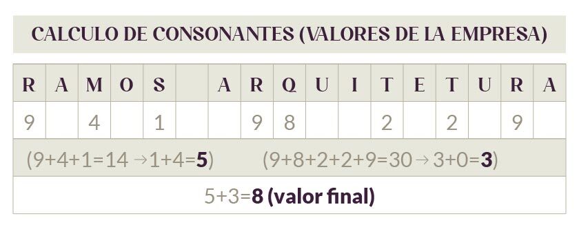 tabla de consonantes
