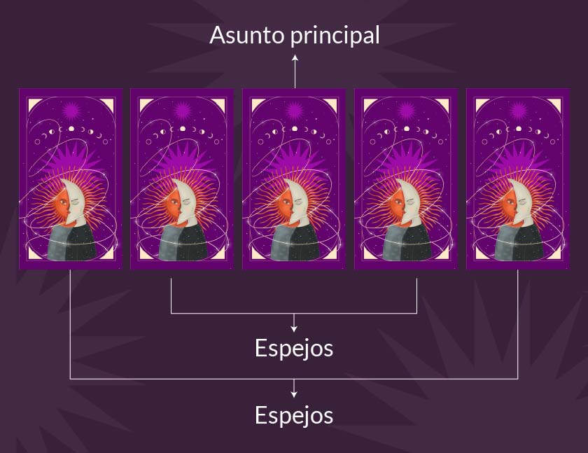 tarot gitano