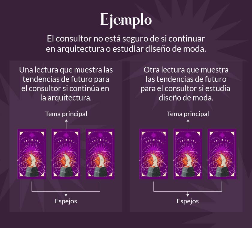 tarot gitano 3 o 5 cartas