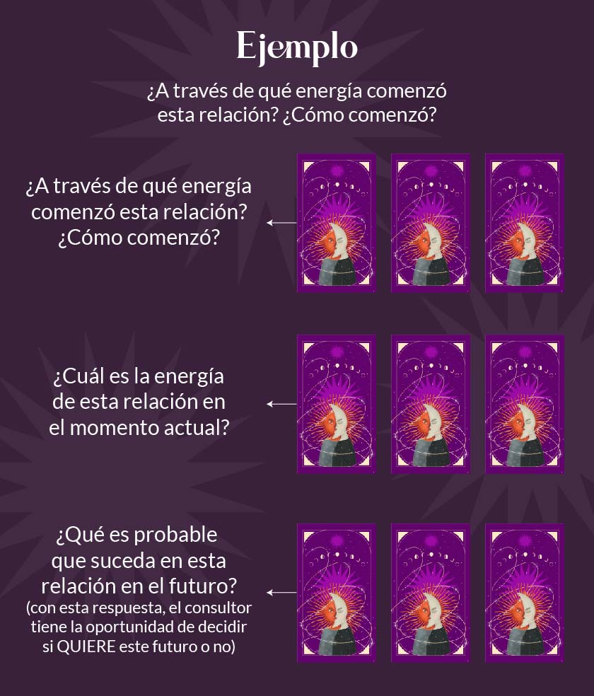 tarot gitano 9 cartas
