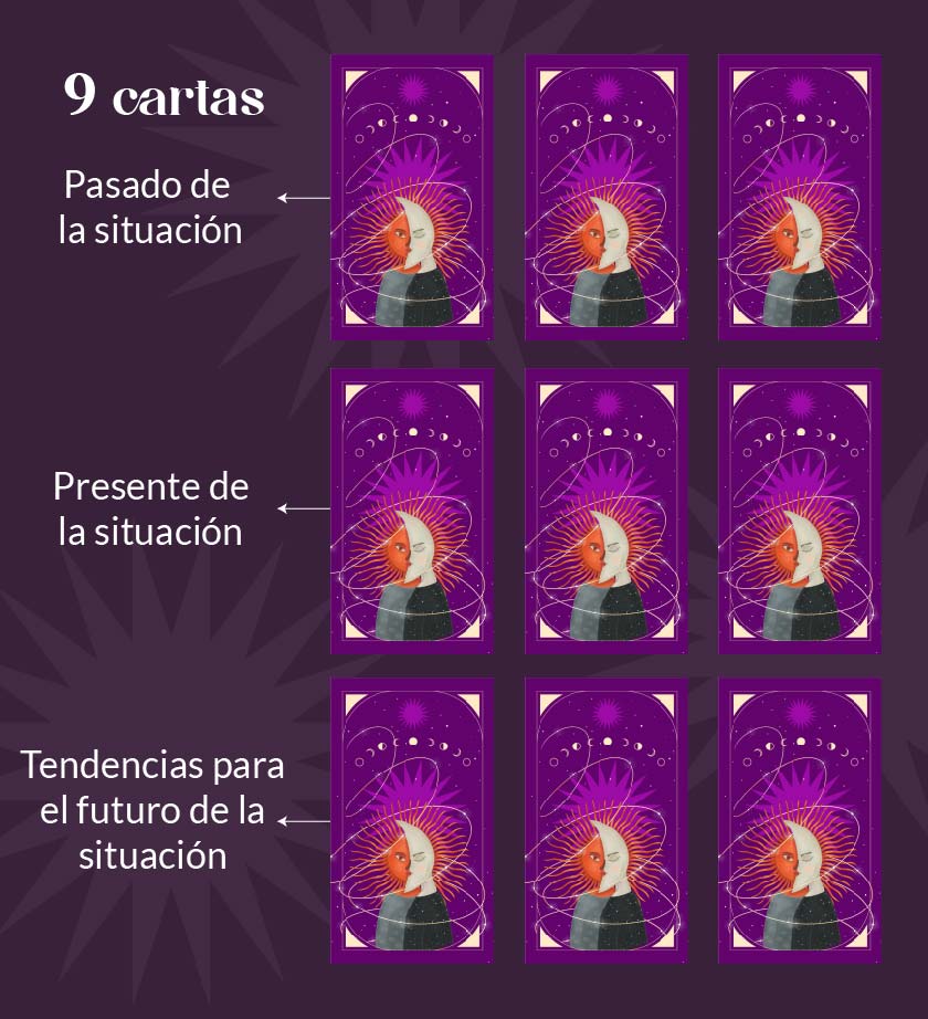 9 cartas tarot gitano