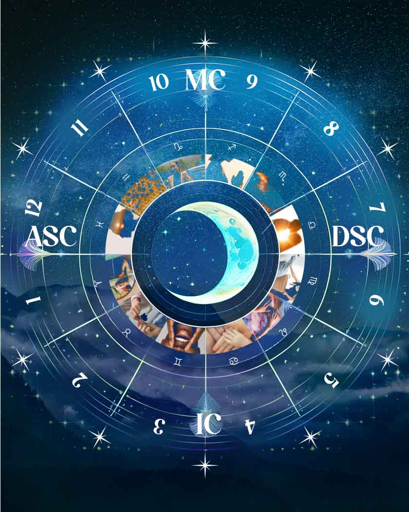 sistema completo de signos astrologicos