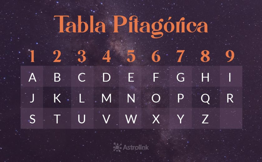 tabla pitagorica