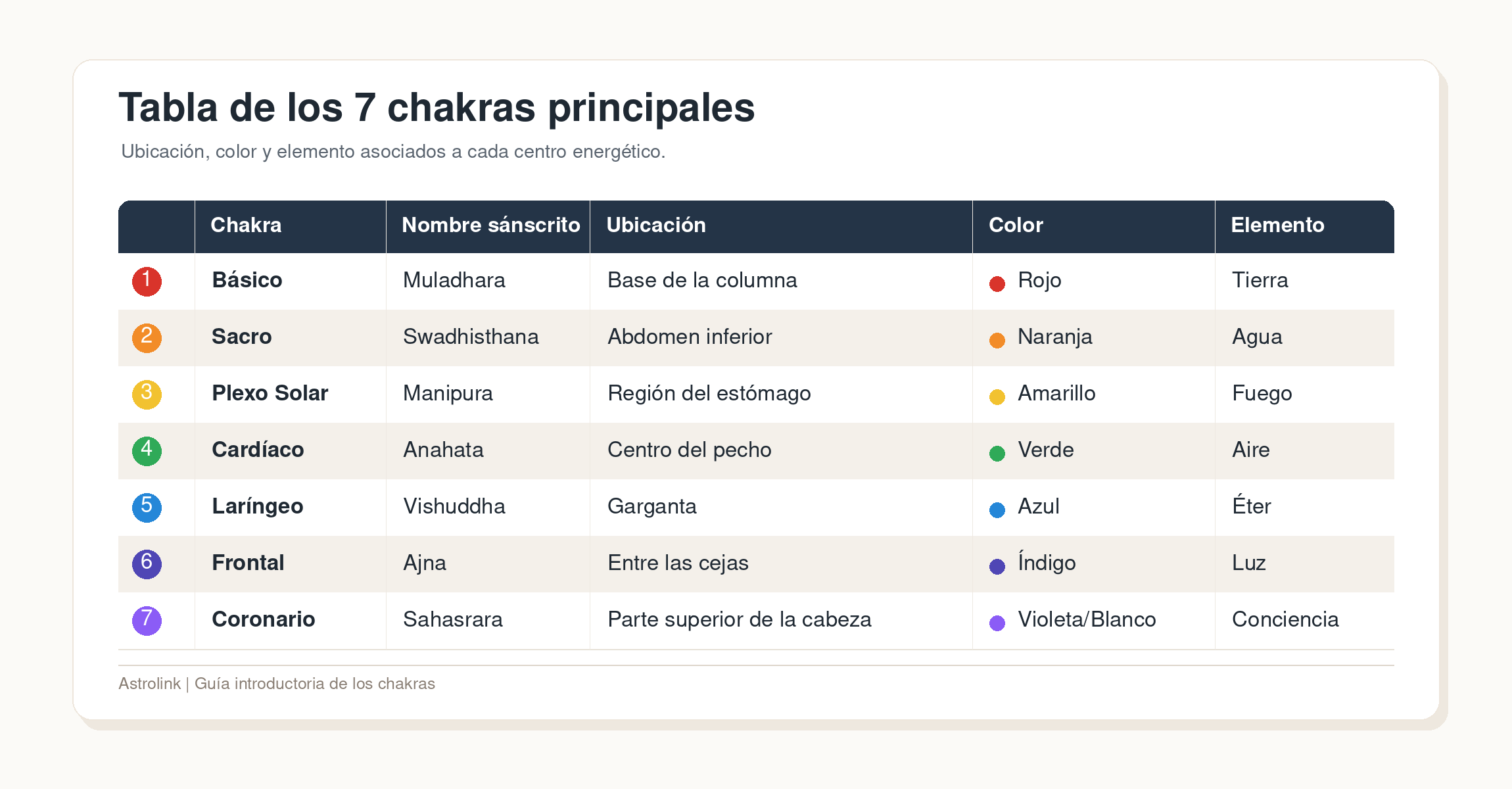 7-chakras