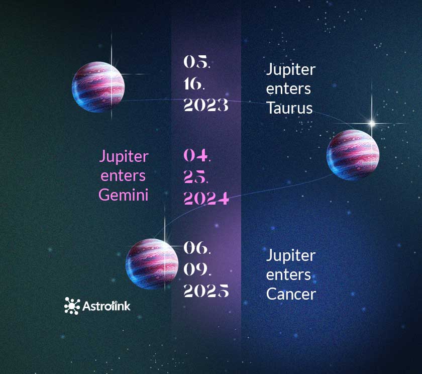 Jupiter transits