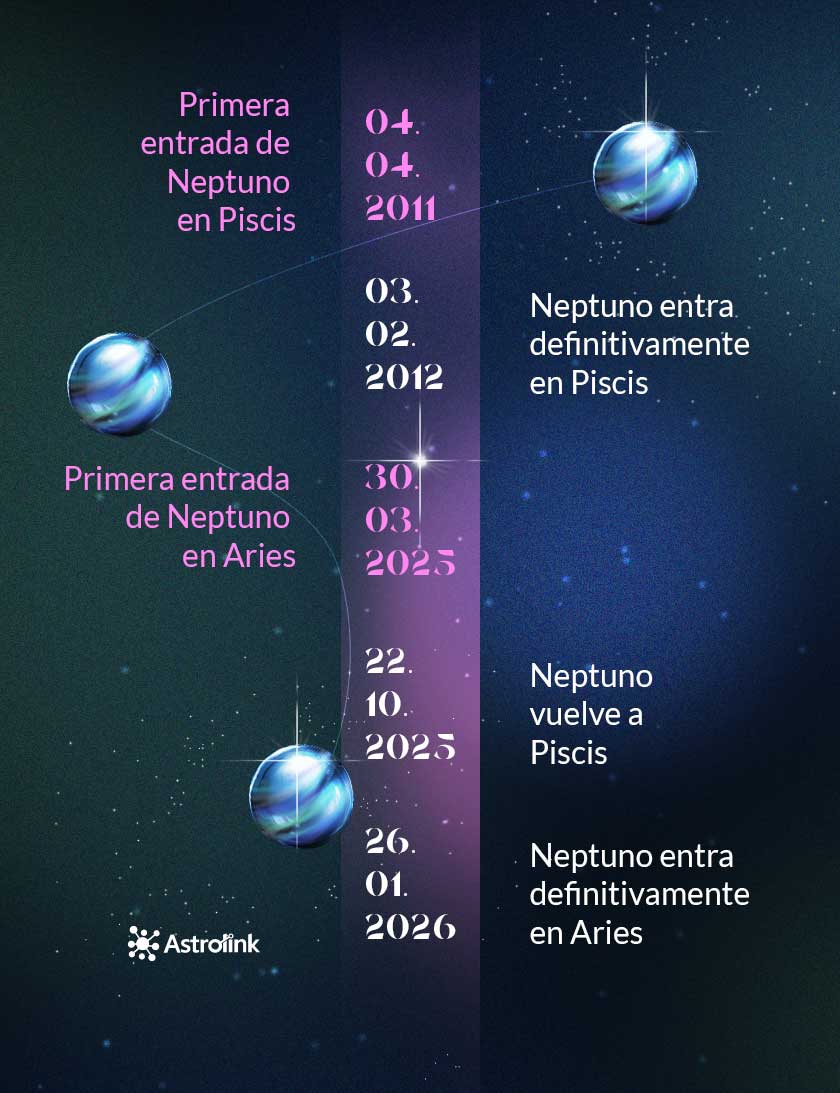 Neptuno