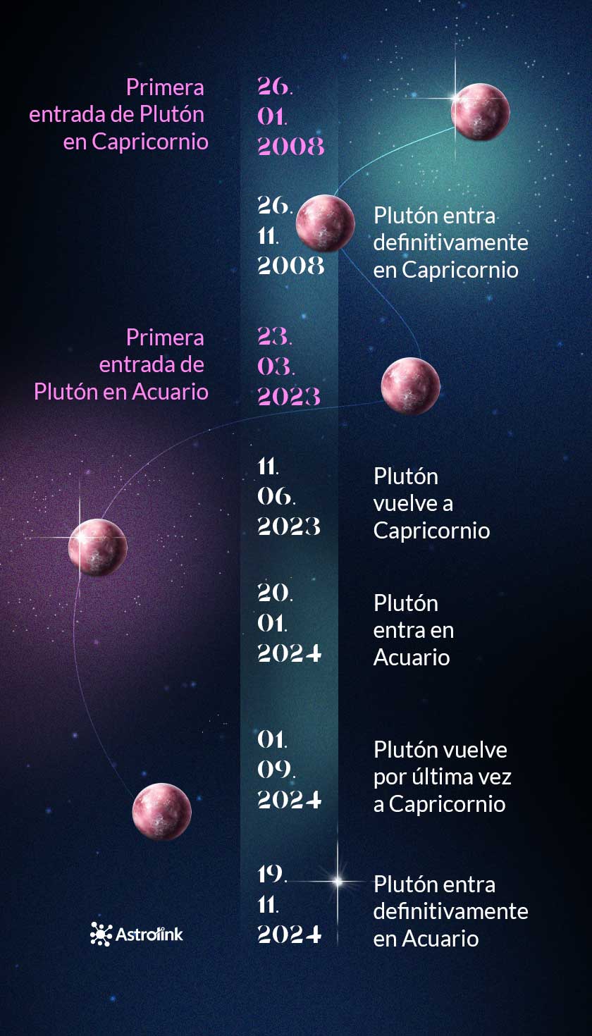Pluto 