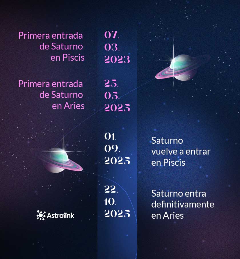 Saturno